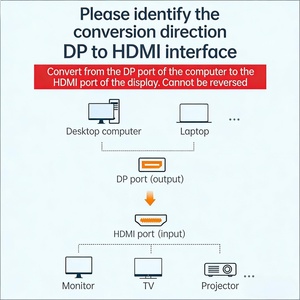 Adaptateur DisplayPort vers <span class=keywords><strong>HDMI</strong></span> portable 4K 60Hz, convertisseur unidirectionnel, câble mâle vers femelle avec connecteur à verrouillage pour ordinateur portable - Product Image 4