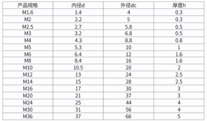 حلقات معدنية مسطحة عالية الجودة بالجملة، حلقات من الفولاذ المقاوم للصدأ، حلقات مسطحة رفيعة ومستديرة - Product Image 3