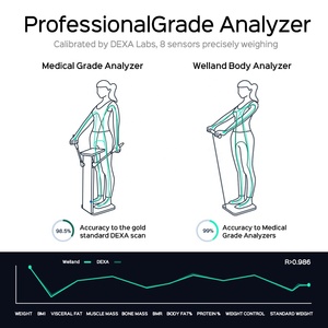 Báscula Analizadora de Grasa Corporal Digital Inteligente de 8 Electrodos, Monitor con Sensor de Mano, Pantalla TFT, Funciona con Batería, Seguimiento de Composición Corporal e IMC - Product Image 6