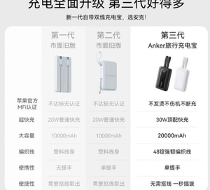 Anker Zolo 20000 mAh 30W Batterie externe portable A1681 Batterie externe portable - Product Image 2