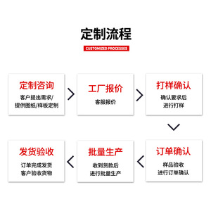 Manguera de aire de TPU de 4, 6, 8, 10, 12, 16 mm, flexible, para conexión de compresor de aire, tubería de poliuretano hecha a medida - Product Image 5