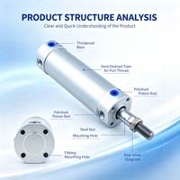 Cylindre pneumatique compact pour l'automatisation industrielle