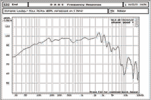 ลำโพงพลังงานสูง W10 3N ODM OEM ความถี่58-2500Hz คอยล์เสียงทองแดง75.5มม. ส่วนประกอบเสียงระดับมืออาชีพ - Product Image 6