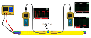 YHL3.7 Portable Cable Fault Finder | Single-Person Operation | Quick Network-Wide Troubleshooting, Saves Labor - Product Image 6