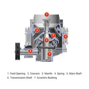 Concasseur à cône Symons haute performance 100t/h avec nouvelle technologie, prix avantageux, composant essentiel : moteur - Product Image 5