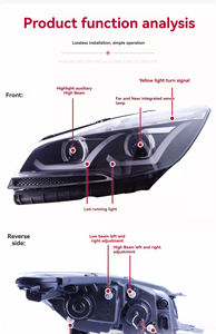 ไฟท้ายรถยนต์สำหรับ <span class=keywords><strong>Ford</strong></span> <span class=keywords><strong>Escape</strong></span> 13-16 ชุดไฟหน้าแบบดัดแปลง ไฟเดย์ไลท์ LED ไฟหน้าซีนอนแบบเลนส์คู่ - Product Image 3