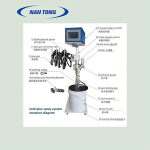 Système de pistolet à colle froide Nantou 6 ou 8 pistolets pour machines d'emballage en carton - Product Image 4