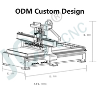 Nouvelle machine de routeur CNC JCXcnc à tête unique 1325 pour le contrôle DSP en bois est utilisée pour le panneau en plastique en aluminium Eva Etc.