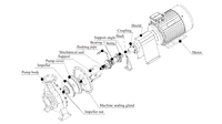 Pompe centrifuge à aspiration axiale horizontale, haute pression, pour les industries chimiques