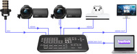 Commutateur de diffusion en continu 1080P, commutation transparente, 4 canaux HDMI, commutateur de diffusion en direct, capture vidéo de caméra, mélangeur, fonctionne avec Vmix OBS Zoom