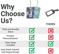 Étiquette de bagage en PVC plastique personnalisée, imprimée en couleur, avec code QR unique et tendance