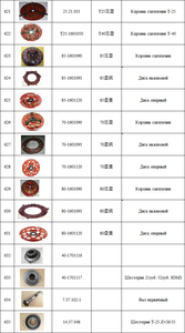 Piezas <span class=keywords><strong>de</strong></span> Repuesto para Tractor Belarus MTZ, Adaptador <span class=keywords><strong>de</strong></span> Tubo <span class=keywords><strong>de</strong></span> Escape 240-1008021-B1 - Product Image 6