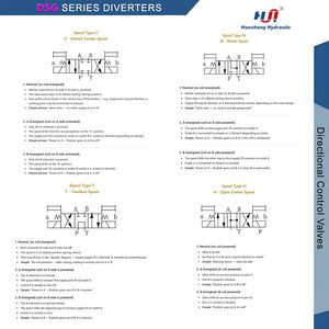 วาล์วโซลินอยด์ไฮดรอลิก Hanshang รุ่น DSG ซีรีส์ D03 NG6 แบบ 3 ตำแหน่ง 4 พอร์ต วาล์วควบคุมทิศทางสแตนเลส - Product Image 3