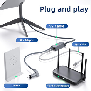 ชุดอุปกรณ์เชื่อมต่อ Starlink V2 Powerline Kit อะแดปเตอร์อีเธอร์เน็ต Gen 2 สำหรับเชื่อมต่อจานดาวเทียม กับฮับ Gigabit RJ45 LAN สายแลนภายนอกความเร็วสูง - Product Image 4
