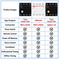 Disjoncteur intelligent Tuya EWeLink WiFi ZigBee, relais temporisé, commande vocale à distance pour Alexa Google Home Assistant WiFiCB