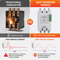 Interrupteur de puissance à thyristor de qualité industrielle, faible consommation d'énergie, relais à semi-conducteurs