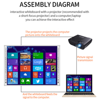AWSTOUCH Tableau blanc interactif électronique LCD IR multi-touch 20 points de 82/83/86/87/96/102 pouces OEM pour l'école et le bureau