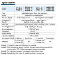 Vanne solénoïde pneumatique en alliage d'aluminium 4V210-08-B, protection IP65, certifiée CE, 5/2 voies, 1/4" NPT, vanne à air pour l'automatisation