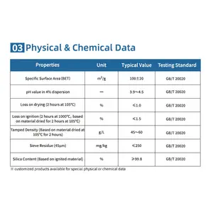 HIFULL Hydrophilic Nano Sio2 Powder Silicon Dioxide HL-90 Manufacturer Price Mesoporous Pyrogenic Silica Fumed Silica