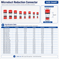 Adaptador Reductor de Microtubo para Cable de Fibra Óptica Soplado por Aire HDPE, Acoplador de Tubo Reductor de Microducto Compatible con Redes