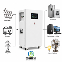 Batterie de stockage d'énergie domestique murale LiFePO4 48V 180Ah 8.64kWh, solaire hors réseau, CAN RS485 OEM ODM