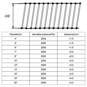 Hvac Hệ thống chống cháy PVC kết hợp cách điện Ống linh hoạt - Product Image 4