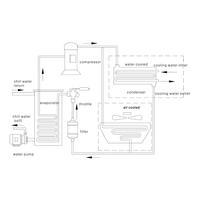 Sistem Pendingin Air Beredar dengan Suhu -45C -60C -80C -120C yang Dapat Disesuaikan, Chiller Sirkulator Pendingin