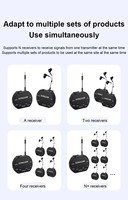 Microphone sans fil USB professionnel W-380 2.4G avec suppression du bruit pour les performances sur scène