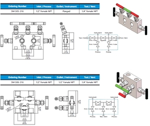 2 3 <span class=keywords><strong>5</strong></span> Vias Válvula <span class=keywords><strong>Manifold</strong></span> Válvula Manifolds De óleo De Alta Pressão - Product Image 3