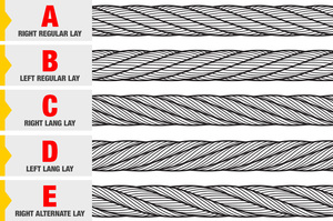 Cable de Acero Galvanizado al por Mayor 6x19 6x36ws+Iwrc 8mm 10mm 12mm 14mm, Cable Estándar con Capacidad de Flexión - Product Image 3