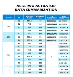 Low Backlash <strong>Harmonic</strong> Gearbox for Aerospace and Defense Applications - Product Image 6