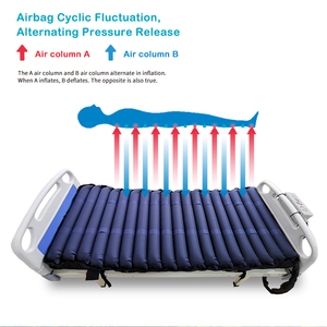 Almohadillas de aire para cama de <span class=keywords><strong>Hospital</strong></span> Senyang, punto de alivio de presión ondulada, escaras, colchón de nailon y PVC impermeable de TPU para dormitorio - Product Image 3