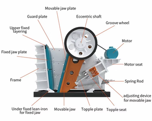 جديد مصنع اثنين الأسطوانة gandue المعدنية الفحم سحق المحرك المحرك كسارة المعدنية gandue - Product Image 4