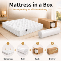 Matelas à ressorts ensachés extra doux compressé en boîte – Tailles Queen et King