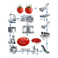 Machine de remplissage complète entièrement automatique pour boîte de conserve de sauce tomate pâte de ketchup ligne de production de pâte de tomate