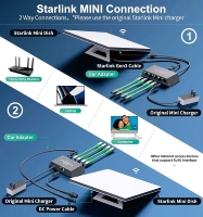 Adaptador Ethernet Starlink de 4 Puertos para Gen 3 y Starlink Mini, Conecta 4 Dispositivos Cableados a la Vez, hasta 1Gbps para Starlink Mini / V4