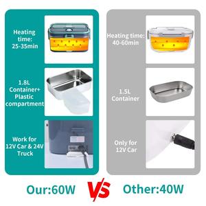 Boîte à lunch électrique 1,8 L, chauffe-aliments 2-en-1 portable pour voiture, camion, maison, pique-nique, boîte auto-chauffante avec sac de transport - Product Image 3