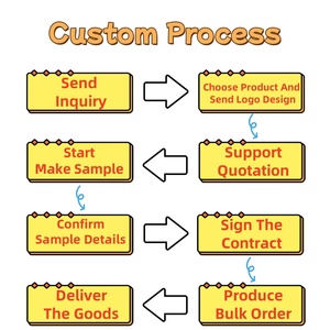 Nhà Máy Bán buôn tùy chỉnh thiết kế logo gorras CHA <span class=keywords><strong>hat</strong></span> 3D thêu Thể Thao Mũ 5 Bảng điều chỉnh <span class=keywords><strong>hat</strong></span> trống đồng bằng mũ bóng chày phổ biến vải - Product Image 2