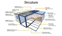 VOROS Nuovo Design Casa Container Prefabbricata Modulare 20ft 40ft, Ufficio e Casa Mobile Espandibile