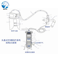 Pas encore d'avis Casque de sablage avec tube de refroidissement d'air et purificateur d'air respiratoire