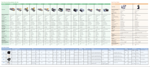 Testina di stampa termica ad alta velocità da 1 pollice (24 mm) <span class=keywords><strong>PRT</strong></span> PT241 per registratore di cassa e tassametri - Product Image 5