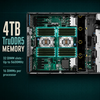 Lenovo ThinkSystem ST650 V3 Dual Socket Tower Server 5th Gen Intel Xeon Scalable 4TB DDR5 PCIe 5.0