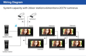 Sistema de <span class=keywords><strong>Videoportero</strong></span> Inalámbrico Bcomtech con Control Remoto Móvil por Aplicación Tuya para Android e iOS, 4 Cables, 720P/960P - Product Image 2