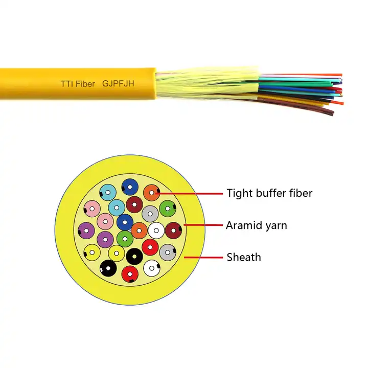 Outdoor Aerial ADSS 24 Core Single