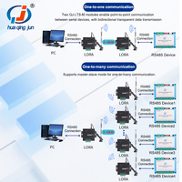 Module de communication de données Huaqingjun RS485 232 TTL vers LoRa, portée 2KM, radio réseau sans fil Ethernet vers répéteur 232/485