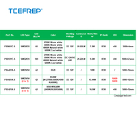 Fabrik liefert S-förmige LED-Streifenleuchte 120 LEDs 12VDC, ultraflexibel, biegsame Leiterplatte für gebogene Installation