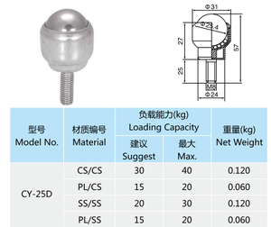 ZCCY-25D מכירה ישירה מהמפעל, מיסב כדורי אוניברסלי מוטבע, מיסב כדורי עין-השור, מיסב כדורי, רולר כדורי, מחברים אחרים - Product Image 2