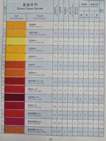Colorant textile pour tissu en coton, rouge vif direct 4BS, rouge direct 23 en poudre