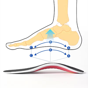 Flatfoot Orthopedic Insoles Arch Support Orthotic Shoe Inserts Damping <b>Cushion</b> <b>Padding</b> for Foot Pressure Relief - Product Image 3