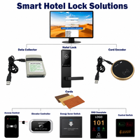 Sistema de Cerradura Electrónica RFID para Hotel, con Tarjeta Inteligente y Software de Gestión, Fabricado por PRND